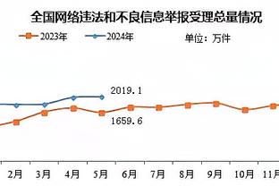 克利福德：米勒不像是一个新秀 他打得很成熟